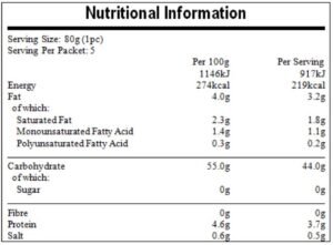 Roti Canai mamak style pancake nutritional information table