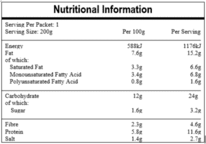 veg curry mutton nutritional information